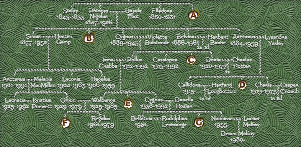 Black Family Tree Version 1